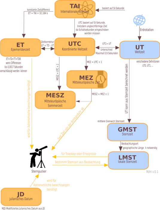 time_overview.png time_overview.png